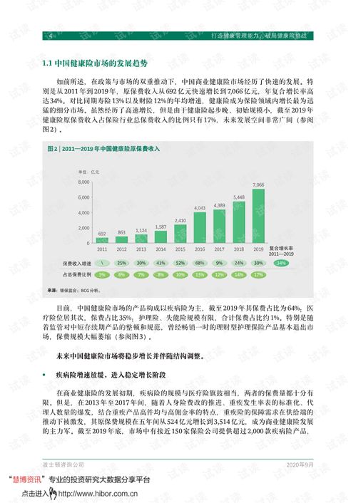 利用健康管理能力，突破健康險發(fā)展挑戰(zhàn)——波士頓咨詢的行業(yè)洞察